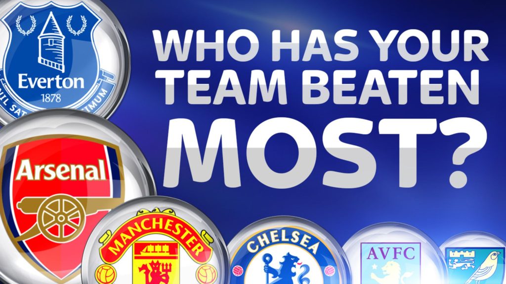 Which team has beaten Arsenal the most